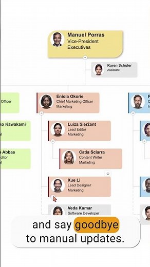 Create Org Chart for SharePoint from any sources | Plumsail Org Chart
