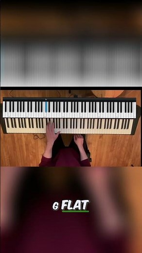 Piano Inversions: Mastering G Flat & C Major