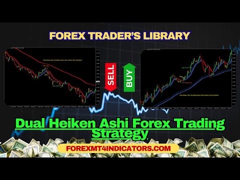Dual Heiken Ashi Forex Trading Strategy