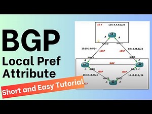 How to Configure BGP Local Pref Attribute: Short and Easy Tutorial