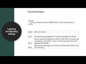 BIG IP ASM Learning and Blocking settings