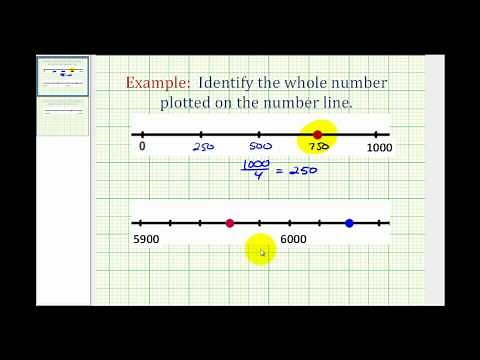 Ex: Identifying Whole Numbers on the Number Line