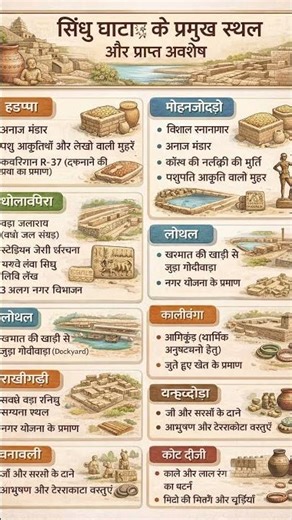 General Knowledge questions | Gk ancient history question | Trickology GK