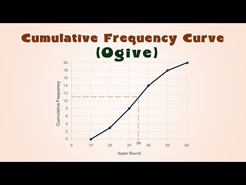 How to Create an Ogive (Cumulative Frequency Curve)