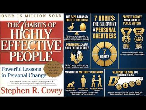 The 7 Habits of Highly Effective People in Hindi | Stephen Covey Summary