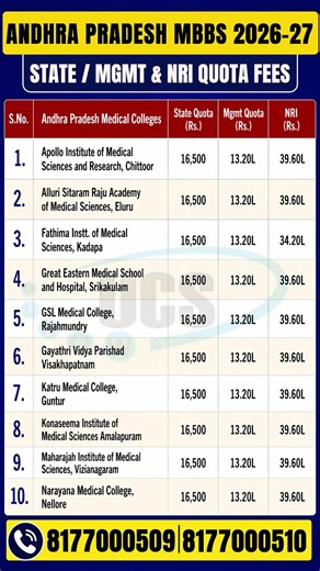 Andhra Pradesh MBBS Fees 2026-27 | AP Medical Colleges Fees | State, Management & NRI Quota Fees