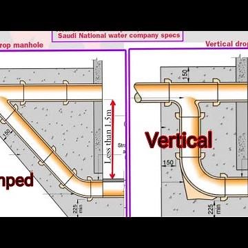 أعرف الفرق ولماذا يستخدم هذا النوع من غرف التفتيش Vertical back drop manhole & Ramped drop manhole