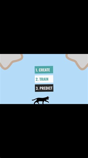 Python OOP for AI/ML (Classes & Objects Explained) #Shorts