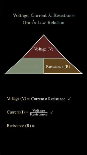 Voltage Current Resistance Triangle Trick ⚡ | Ohm’s Law Formula Easy Explanation #physics #ohmslaw