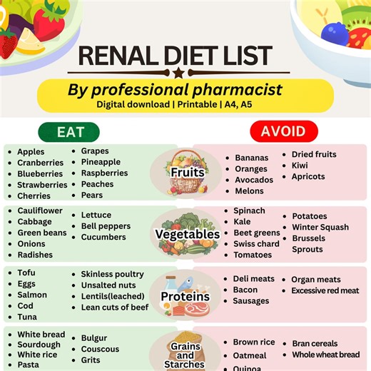 Kidney Disease Food List |foods to Eat and Avoid for CKD | Digital Download - Etsy