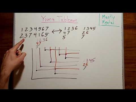 Young Tableaux - Think Inside the Box
