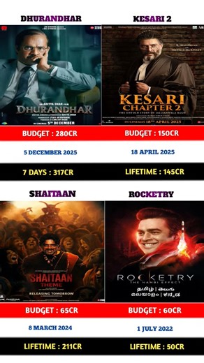 Dhurandhar vs kesari chapter 2 vs shaitaan vs rocketry movei box office collection Comprison |