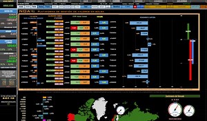 Excel para gestión cartera de acciones / valores