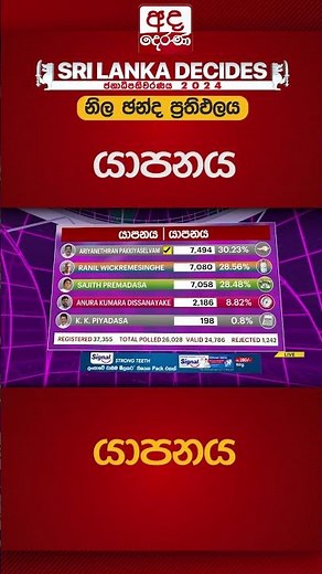Jaffna Election Results
