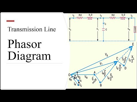 Phasor Diagram of Transmission Line