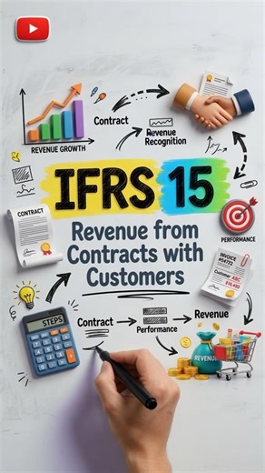 IFRS 15 | Revenue from Contracts with Customers | #ifrs #ifrs15 #accountingstandards #shorts