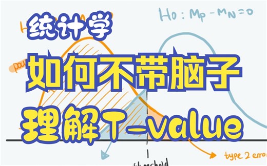 统计学｜如何不带脑子理解T值(t-value)?!!