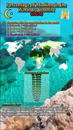 Islam in the World by Country 🌍☪️