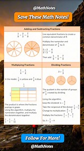 ALL ABOUT FRACTION Math Notes | Math Notes
