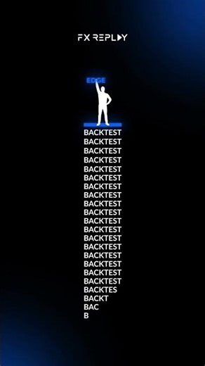 Backtest vs Edge