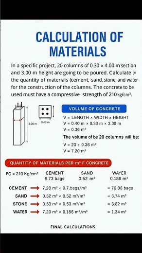 Calculation of Materials | Basic Knowledge for Civil Engineering | #Shorts #Building