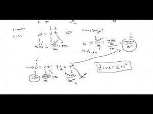 EXPERIMENT 2 Measurement of g: Use of a simple pendulum