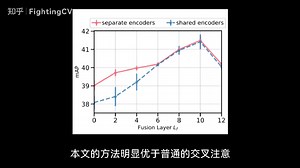 NeurIPS2021 MBT：多模态数据怎么融合？