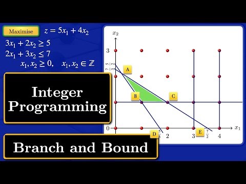 Integer Programming | Branch and Bound method