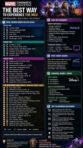 Marvel MCU Timeline Explained (1943–2027) 🦸 | Every Movie & Disney+ Series in Chronological Order
