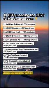 AI isn’t slowing down… and the chip makers are printing money. These ETFs are riding the AI hardware wave into 2026 🚀 Which one are you watching? 👇 | William Anderson