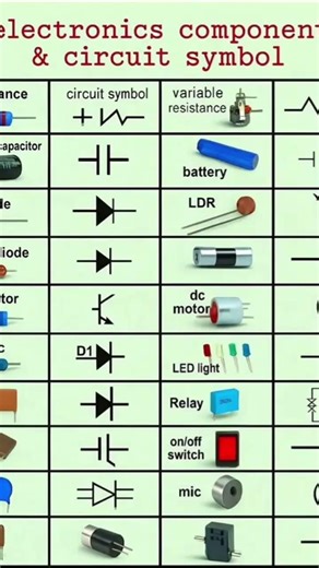 Electric Components And its Symbols