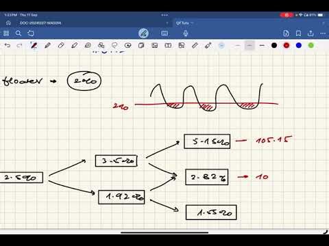 Valuing Floating Rate Notes with Caps and Floors | Binomial Interest Rate Tree | CFA Level II