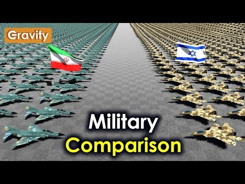 power comparison 2026