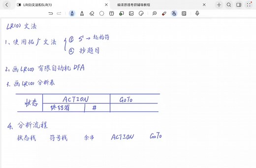 编译原理速成之LR(0)和SLR(1)