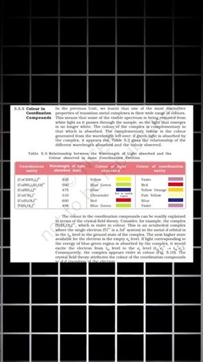 Class 12 Chemistry Ch-05 🔥 Most Important Topics | Board Exam