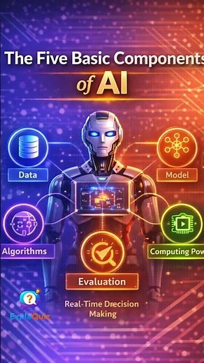 The Five Basic Components of AI