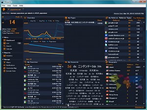 I tried "Woopra" which can do ultra-powerful real-time access analysis beyond Google Analytics for testing