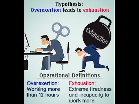 Examples to Understand Operational Definition