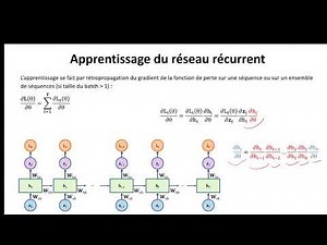 RNN003: Entrainement et limites des RNN