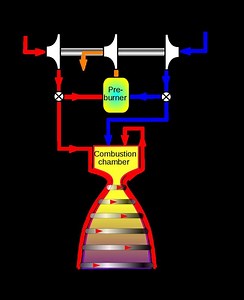 Gas generator cycle - Alchetron, The Free Social Encyclopedia