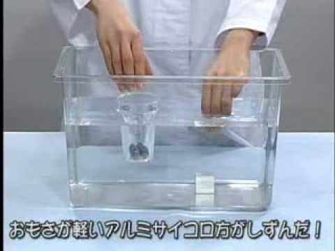 おもしろ実験 浮力をはかってみよう！
