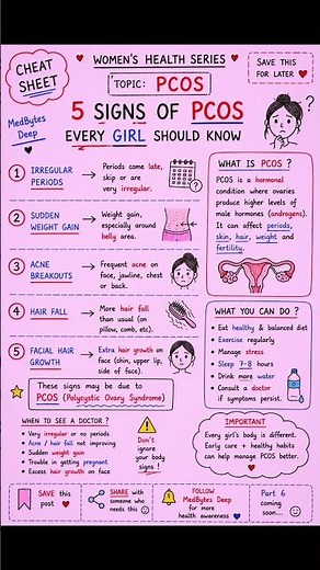 PCOS Explained Simply | Signs & Real Solutions Every Woman Should Know #women #shorts #shortfeed