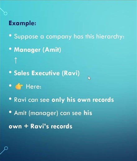 What is a Role Salesforce? #salesforce #crm #cloudcrm #role