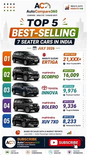 Best 7 Seater Cars in India 2026 🚗🔥 | July Sales Ranking