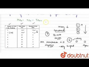 TOTAL UTILITY AND MARGINAL UTILITY