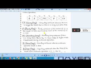 8085 PROGRAMMING MODEL OF