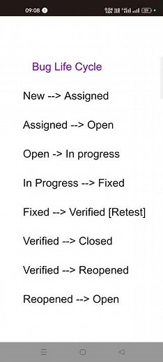 Bug life cycle in software testing