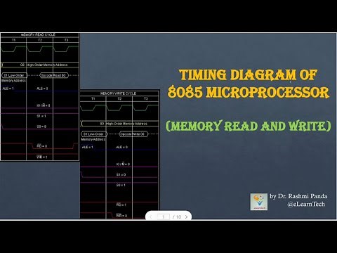 Timing Diagram of Memory Read and Memory Write Machine Cycles in 8085 Microprocessor