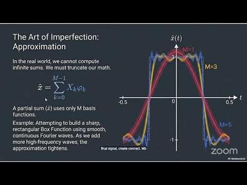 Workshop on Basics of Signal Processing by Hina Arshad