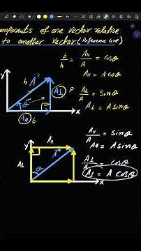Resolution of Vectors | Perpendicular Components| Rectangular Components | 💥| #mdcat2025 #physics